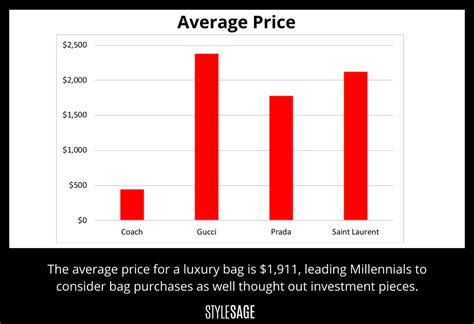 share price gucci|gucci stock price per share.